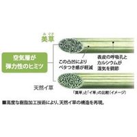 積水成型 SEKISUI 【美草】 MIGUSA ロール畳 グリーン 幅900×奥行4000×高さ4.5mm グリーン SMR-4（GN） 1本（直送品）