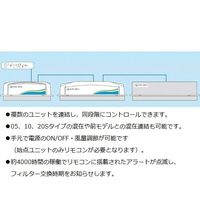 アズワン ピュアスペース・20S(抗菌・防臭HEPAフィルター仕様) リモコン無し PSXXS-AD2 1台 3-6806-12（直送品）