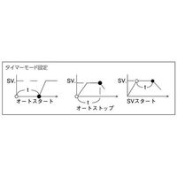 アズワン 融点測定器(デジタル設定タイプ) DTM-01 1個 4-1658-01（直送品）