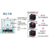 アルファーミラージュ 高精度電子比重計 0.02~3000g MDS-3000 1個 1-8709-04（直送品）