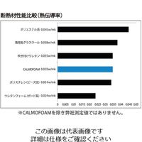 アズワン 吸音遮音材 カルモフォーム50 2枚入 63-3003-23 1箱(2枚)（直送品）