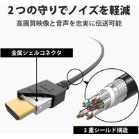 HDMIケーブル プレミアム 2m 4K対応 やわらか小型コネクタ 高画質 イーサネット対応 CAC-HDPY20BK エレコム 1個