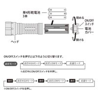 オーム電機 LEDズームライト ラバーグリップ ECLAT 290ルーメン 08-0935 1個