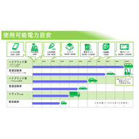 新潟電子工業 車両接続型電源 48Vフォークリフト用 変換コネクタ付モデル NE-V2L1000-2YCN 1台（直送品）