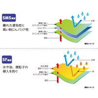 日光物産 バリアーマン 使い捨てハイブリッド防護服 B5060 4L 1枚 67-6640-33（直送品）