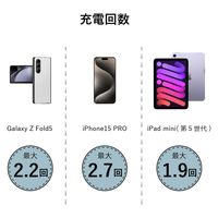 サイエルインターナショナル 急速充電対応大容量モバイルバッテリー MW-QMB10W 1台（直送品）