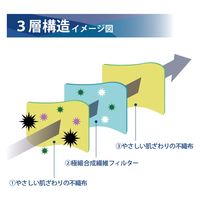 竹虎 サージマスクCP（ブルー）076162 1箱（50枚入）