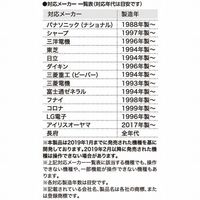 ヤザワコーポレーション エアコンリモコン RC25W 1個