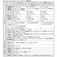 住友重機械工業　ASTERO/アステロ　ソケットタイプCAHシリーズ　レバーシブルモータ　A9HR40C　1台（直送品）