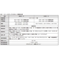 住友重機械工業　ASTERO/アステロ　インダクションモータ　A9M60CHUB　1台（直送品）