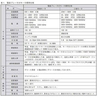 住友重機械工業　ASTERO/アステロ　電磁ブレーキ付モータ　A9M60KHB　1台（直送品）