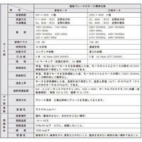 住友重機械工業　ASTERO/アステロ　電磁ブレーキ付モータ　A8R25DB　1台（直送品）