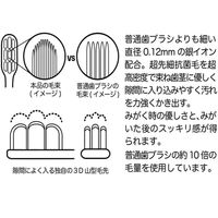 オレンジケア 硬めモフらし コンパクト オレンジケアプロダクツ 大木 歯垢除去 歯周病・口臭対策