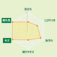 スリーエム（3M）スコッチブライト 抗菌ウレタンスポンジたわし（リーフ型/3層）キッチン グレー SS-72KGY-6P A（6個入）