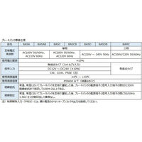 住友重機械工業　ASTERO/アステロ　ブレーキパック　BASAB　1台（直送品）