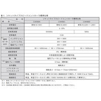 住友重機械工業　ASTERO/アステロ　ソケットタイプCAHシリーズ　スピードコントローラ　CAH90C　1台（直送品）