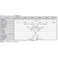 住友重機械工業　ASTERO/アステロ　ソケットタイプCALシリーズ　スピードコントローラ　CAL06A　1台（直送品）