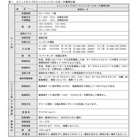 住友重機械工業　ASTERO/アステロ　ユニットタイプCAUシリーズ　スピードコントローラ　CAU25C　1台（直送品）