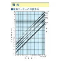 ムラキ OSBORN マスターブラシ 13009 1個（直送品）