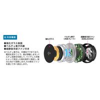 カシムラ Qi2強力マグネットワイヤレス充電器 冷却機能 エアコン取り付け KW-52 1箱（直送品）