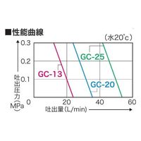 工進 単体ポンプ ギヤーポンプ 口径20ミリ GC-20 1台（直送品）