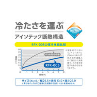 サーモス 保冷ロールトップバッグ 5L ブラック RFKー005 BK 1個