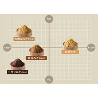 産地のみそ汁めぐり (8食入) 1セット（1個×3） ひかり味噌