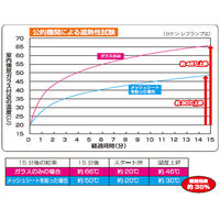 【節電・省エネ対策】 網戸 目隠しシート ディア ブラウン 約90×90cm 1個 ユーザー