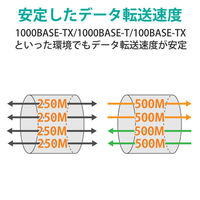 LANケーブル CAT6A 5m 爪折れ防止 簡易パッケージ グリーン LD-GPAT/GN5/RS エレコム 1個（わけあり品）