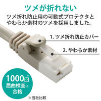LANケーブル 10m cat6 爪折れ防止 ギガビット より線 ライトグレー LD-GPT/LG10/RS エレコム 1個（わけあり品）