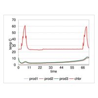R.N.C 保冷ボックス(折りたたみ収納)2L 1ケース(25セット入) BOX 8-6-6 1ケース(25セット) 4-6163-01（直送品）