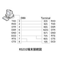 SystemBase USB to RS232シリアルコンバーター（USBロック付き） MULTIー2/USB RS232 1台