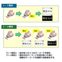 アイメックス株式会社 アイメックス BWー220CBーCKSET 照合パック BWー220CBーCKSET 1台