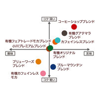 【コーヒー粉】小川珈琲店 有機珈琲グアテマラブレンド 粉 1袋（140g）