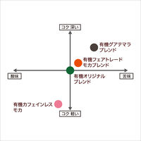 【コーヒー粉】小川珈琲店 有機珈琲カフェインレスモカ 粉 1袋（140g）