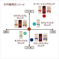 【コーヒー粉】小川珈琲店 キリマンジャロブレンド 粉 1セット（140g×3袋）