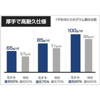 ミナト電機工業 ロール式 遮光ネット 6m×50m 遮光率90% 厚手 黒 mt-0018005 1個（直送品）
