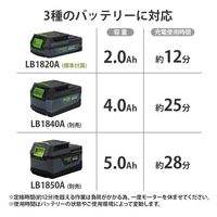 ミナト電機工業 18V充電式 刈払い機 GTE-1820Li バッテリー2個付きセット 1個（直送品）