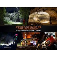 Fenix レスキューヘッドライト HP35R 1個 682-8273（直送品）