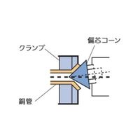 エスコ DC10.8V 1/4”ー1/2” フレアーリングツール(充電式) EA200RX-1A 1台（直送品）
