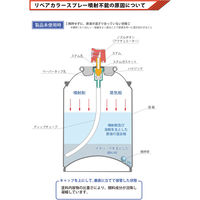 ハウスボックス リペアカラースプレー 金 111198000000000 1本（直送品）
