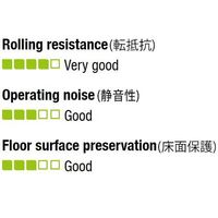 エスコ 40x15mm/10mm ガイドローラー(ポリウレタン製) EA986RW-6 1個（直送品）