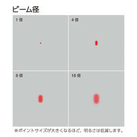 コクヨ レーザーポインター<RED>(ペンタイプ・ズーム) ELP-R25 1個