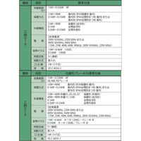 住友重機械工業 ハイポニック減速機 RNYM01-1230-B-100-J2AARC 1台（直送品）