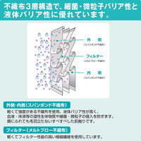 サラヤ サラヤサージカルマスクF ピンク フリーサイズ 医療 病院 感染対策 51116 1箱(50枚入x20個)（直送品）