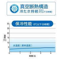 大作商事 【暑さ対策】ミスト機能付きドリンクボトル ドリンクミストSS ブルー DMSS2-BL 1個（直送品）