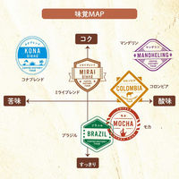 シャディ 【2箱セット】ドトール ヒストリーツアーギフト 25-0416-051 1セット(2箱)（直送品）