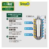 テトラ カメ用 バイオバッグJr.2個パック ろ過材 3個 スペクトラムブランズジャパン