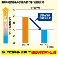 【使いきり手袋】エステー モデルローブ No.1400手さら　Ｓ ST761227 1箱（100枚）