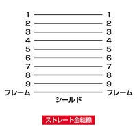 サンワサプライ RS-232Cケーブル KR-M3 1本（わけあり品）